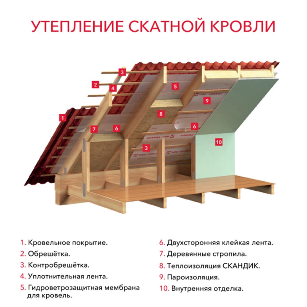 Утеплитель Роквул Лайт Баттс Скандик 100х600х1200 мм 4,32 кв.м