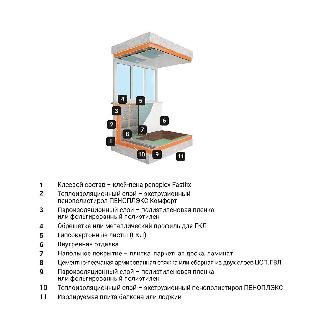 Экструдированный пенополистирол Пеноплэкс Комфорт 50х585х1185 мм