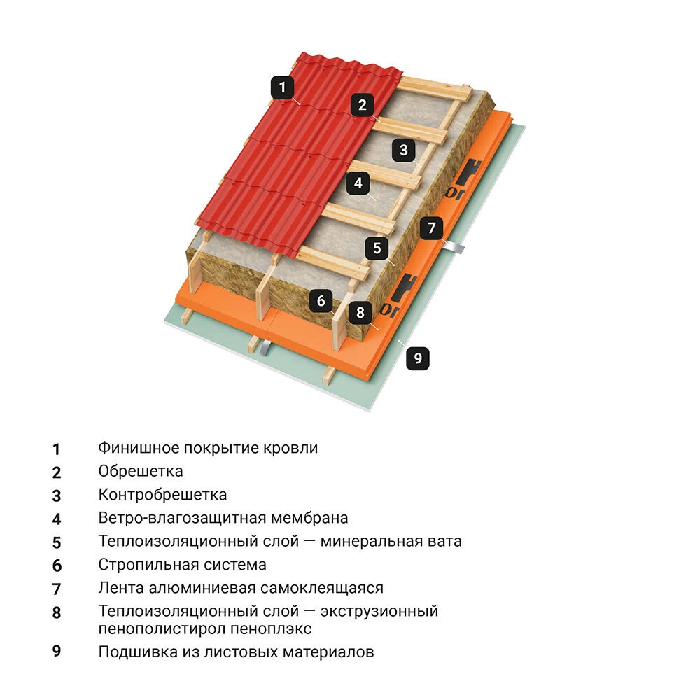 Экструдированный пенополистирол Пеноплэкс Комфорт 50х585х1185 мм